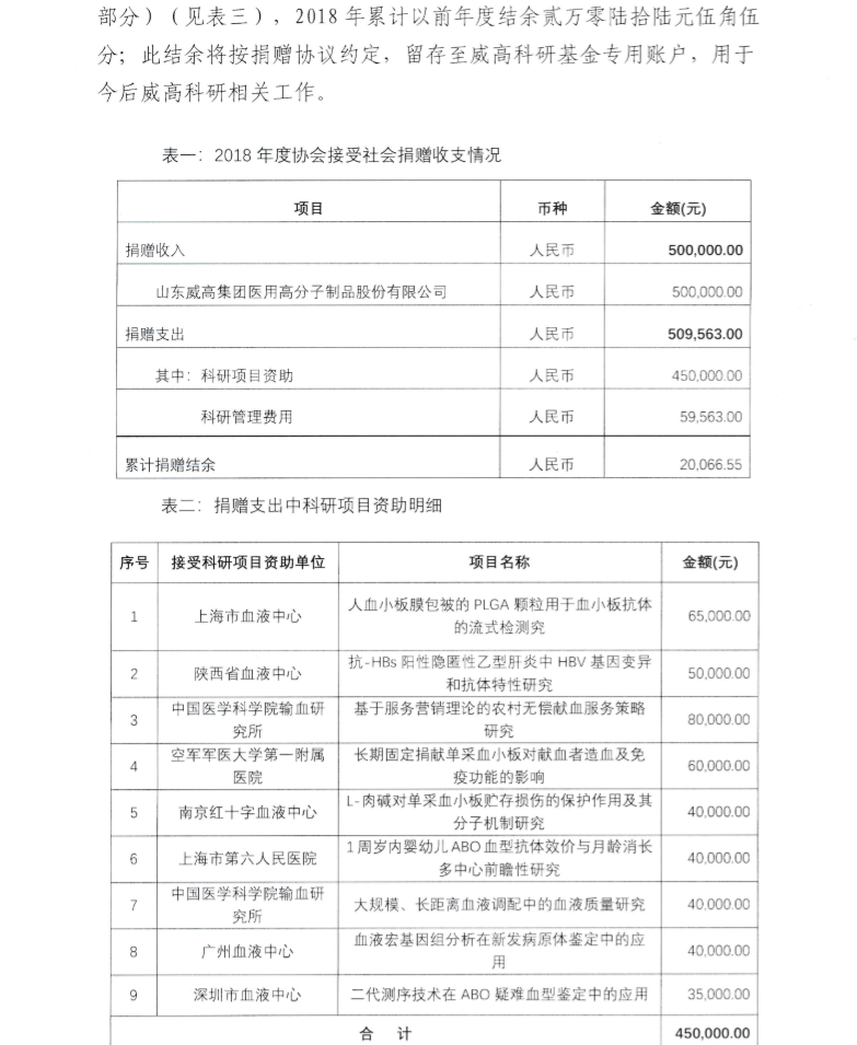 临时文档：2017年度中国输血协会接受社会捐赠的公示